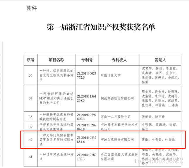 【喜報】如意榮獲首屆浙江省知識產(chǎn)權獎！(圖1)