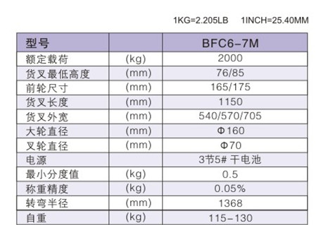 西林電子稱(chēng)手動(dòng)搬運(yùn)車(chē)BFC6-7M(圖1)