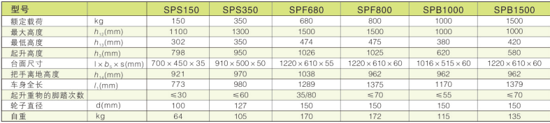 西林雙剪式平臺(tái)車：150KG/350KG/680KG/800KG/SPB1000KG/SPB1500KG(圖1)